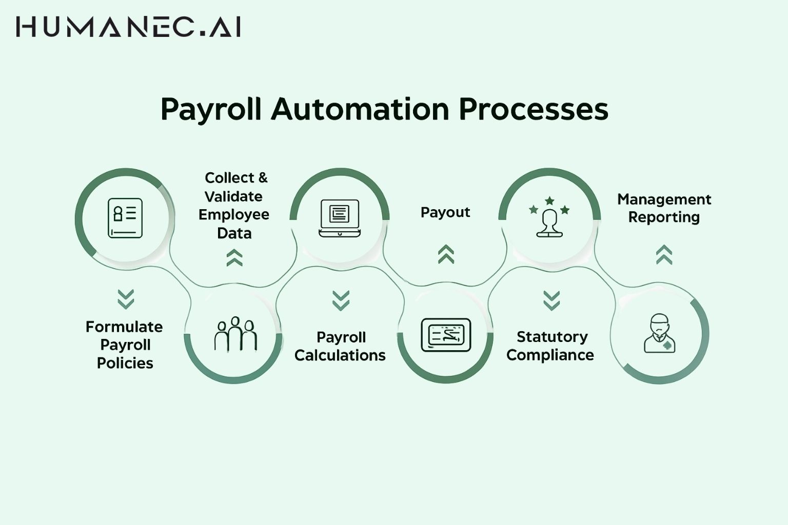 How Payroll Automation Can Save You Time and Reduce Errors